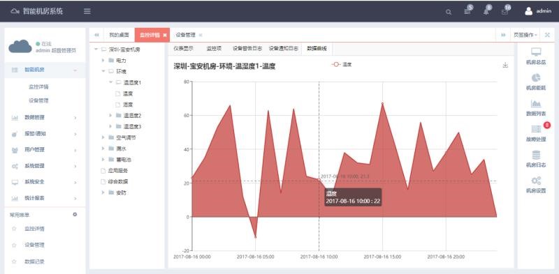 银行动环系统，智能银行动环可视化系统