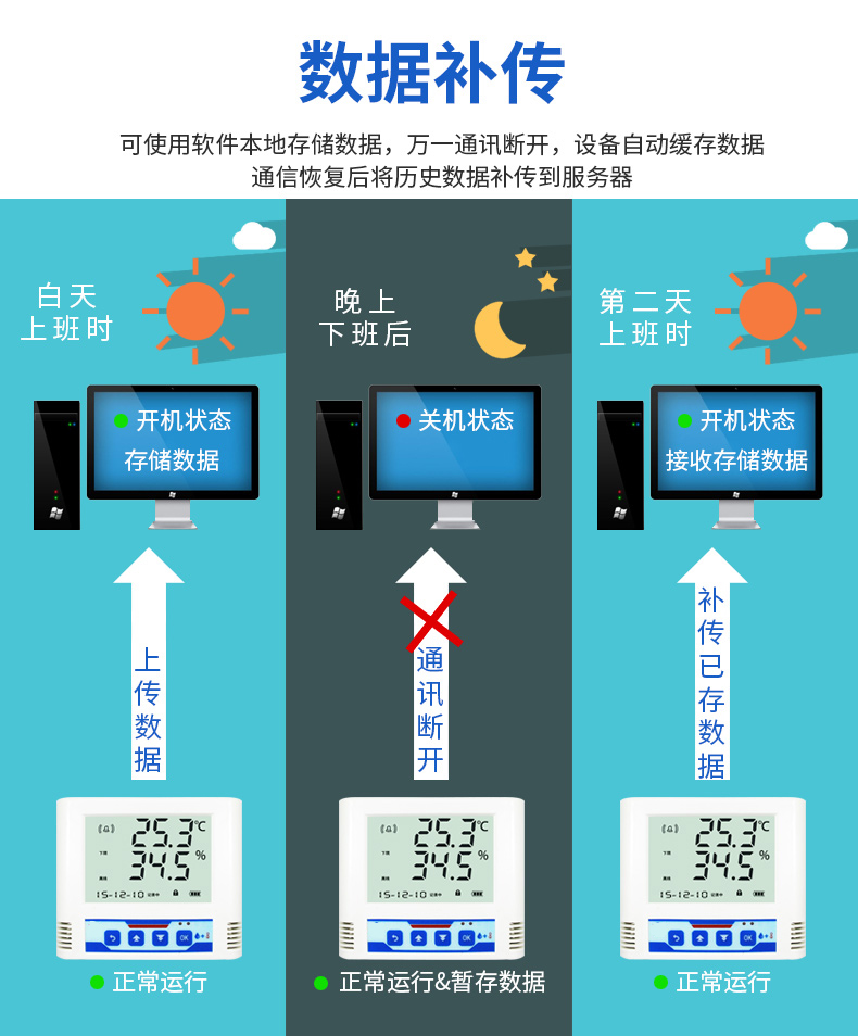 SPD-AIR_S2 空调控制器,空调控制器