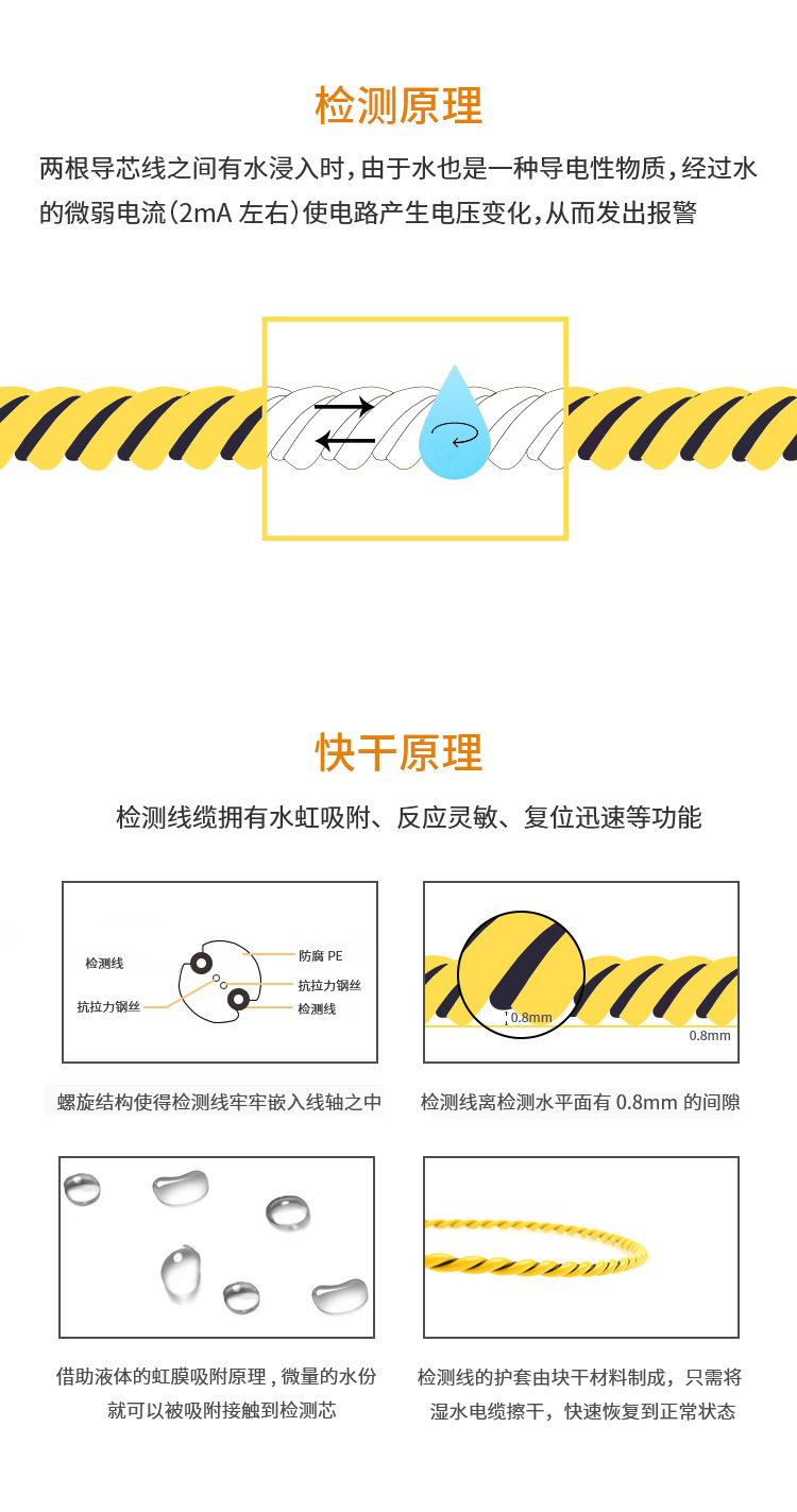 SPD-780不定位漏水感应线,不定位漏水感应线